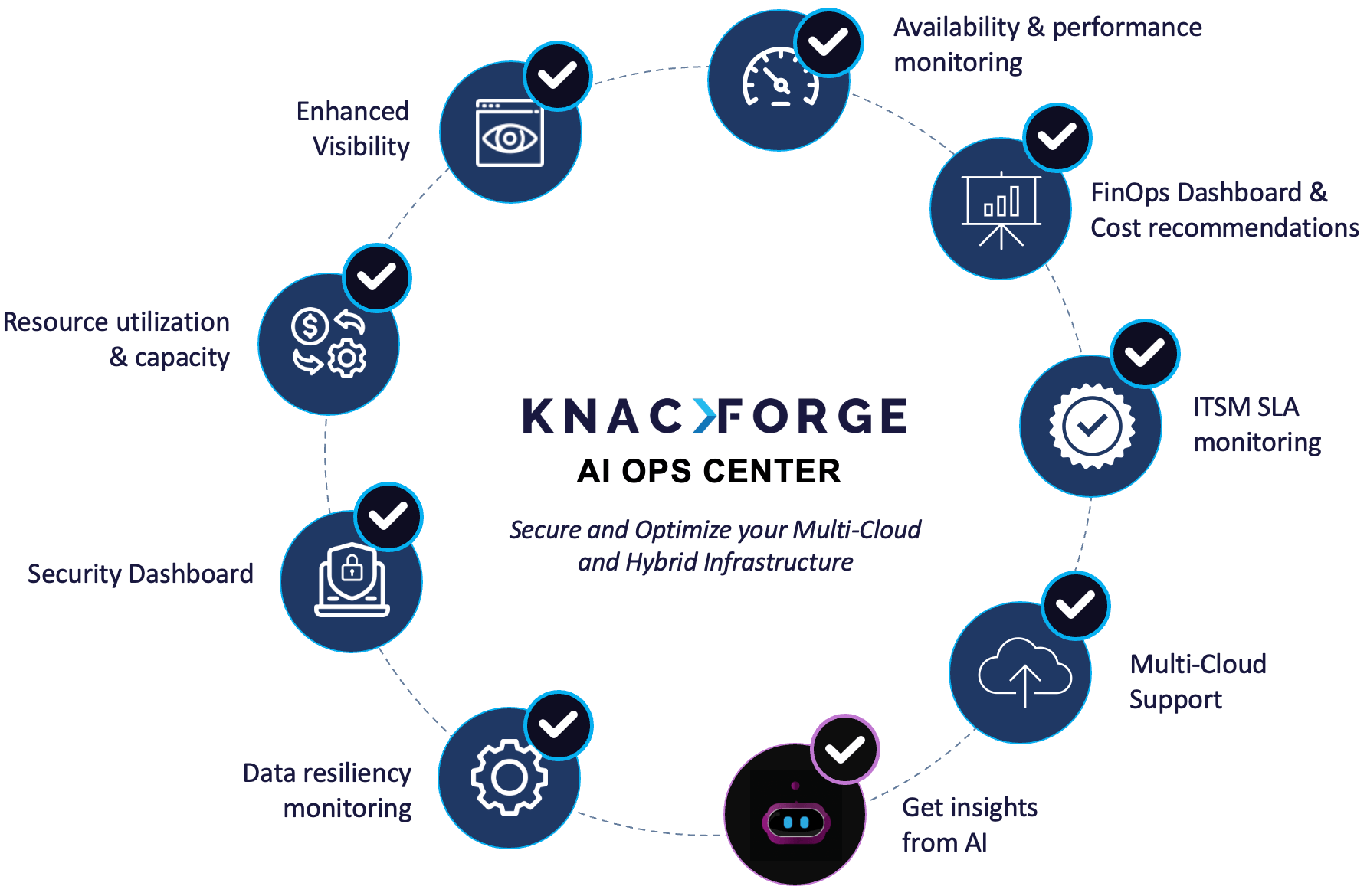 Knackforge